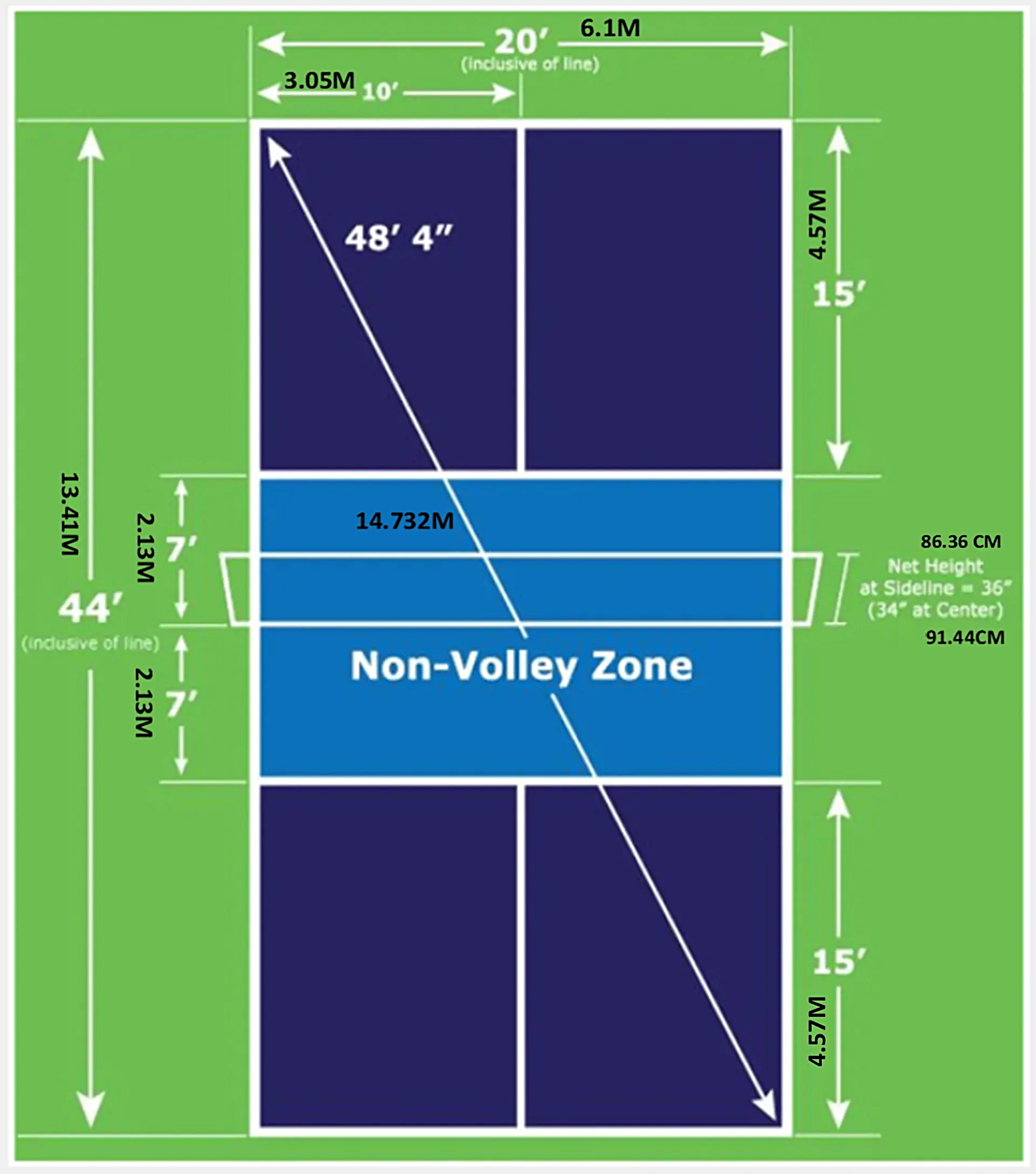 Dimensions of pickleball court