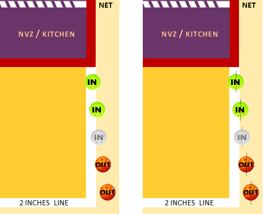 Figure 6 – "In" and "Out" Balls