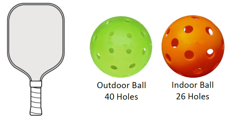 Figure 2 – Pickleball Paddle and Balls